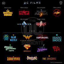 Fan-Made: A Slate made for Upcoming DC Live-action Films & along ...
